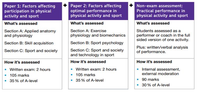 https://www.emmbrook.wokingham.sch.uk/_site/data/files/images/curriculum/876C3DC941023C9ED3620621B21BA2D0.JPG